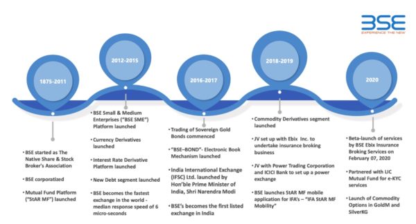 BSE: The Tools and Pickaxes in the Rush For Gold