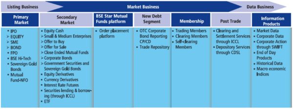 BSE: The Tools and Pickaxes in the Rush For Gold