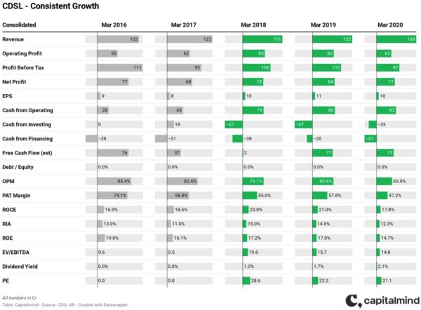 BSE: The Tools and Pickaxes in the Rush For Gold