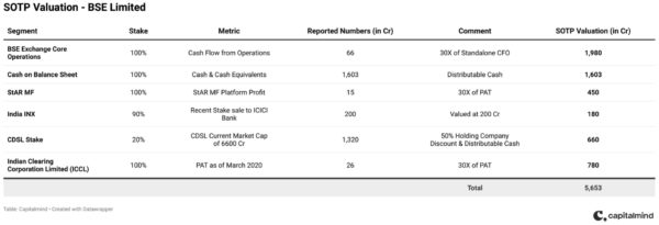 BSE: The Tools and Pickaxes in the Rush For Gold