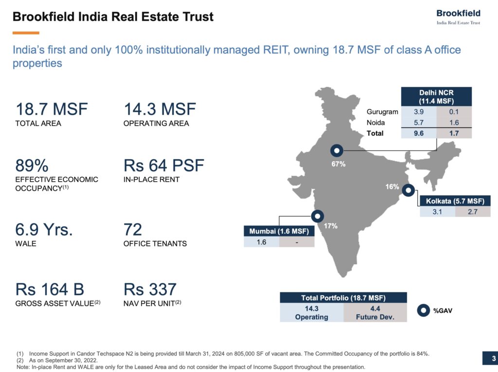 Which is the best REIT in India? » Capitalmind Better Investing