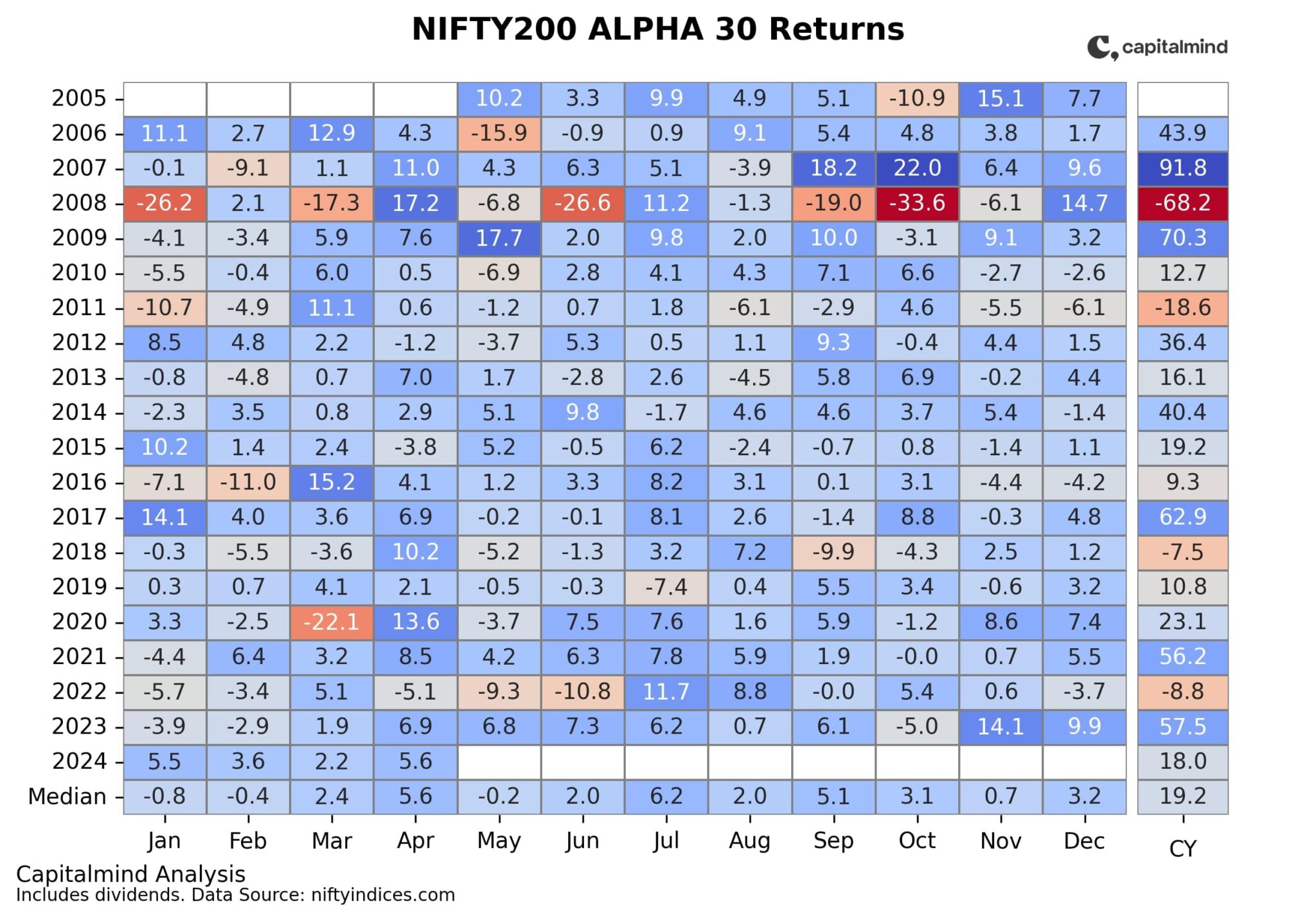 nifty-strategy-indices-performance-capitalmind-better-investing