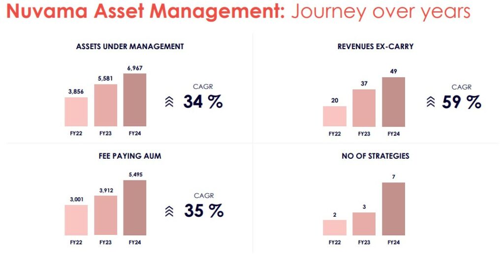 Nuvama or 360 One: Who’s Ahead in Wealth Management? » Capitalmind ...